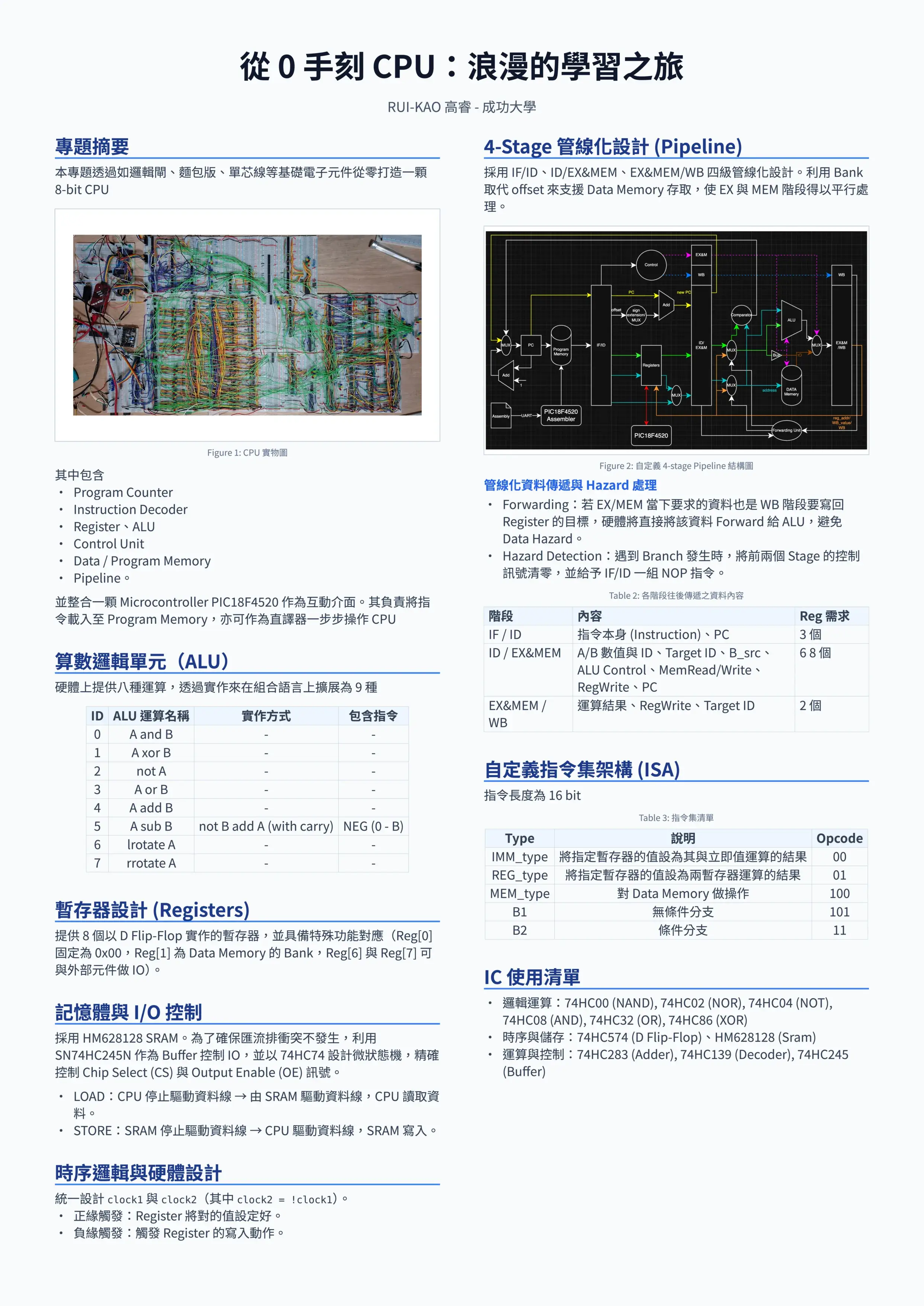 從 0 手搓 CPU：浪漫的學習之旅